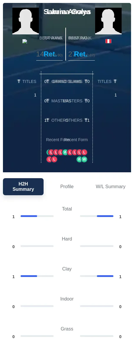 Arraya Goles H2h Summary Stats