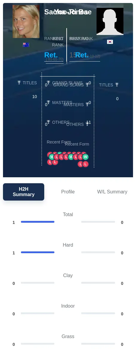 Bae Jones H2h Summary Stats