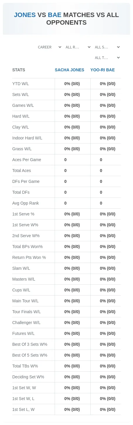 Yoo-Ri Bae Sacha Jones Prediction Stats