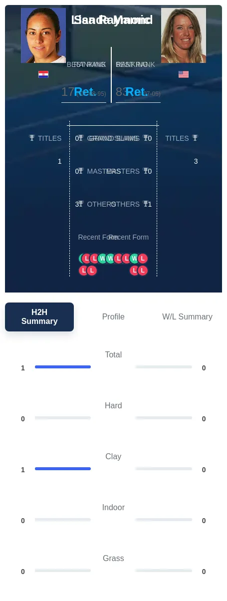 Mamic Raymond H2h Summary Stats