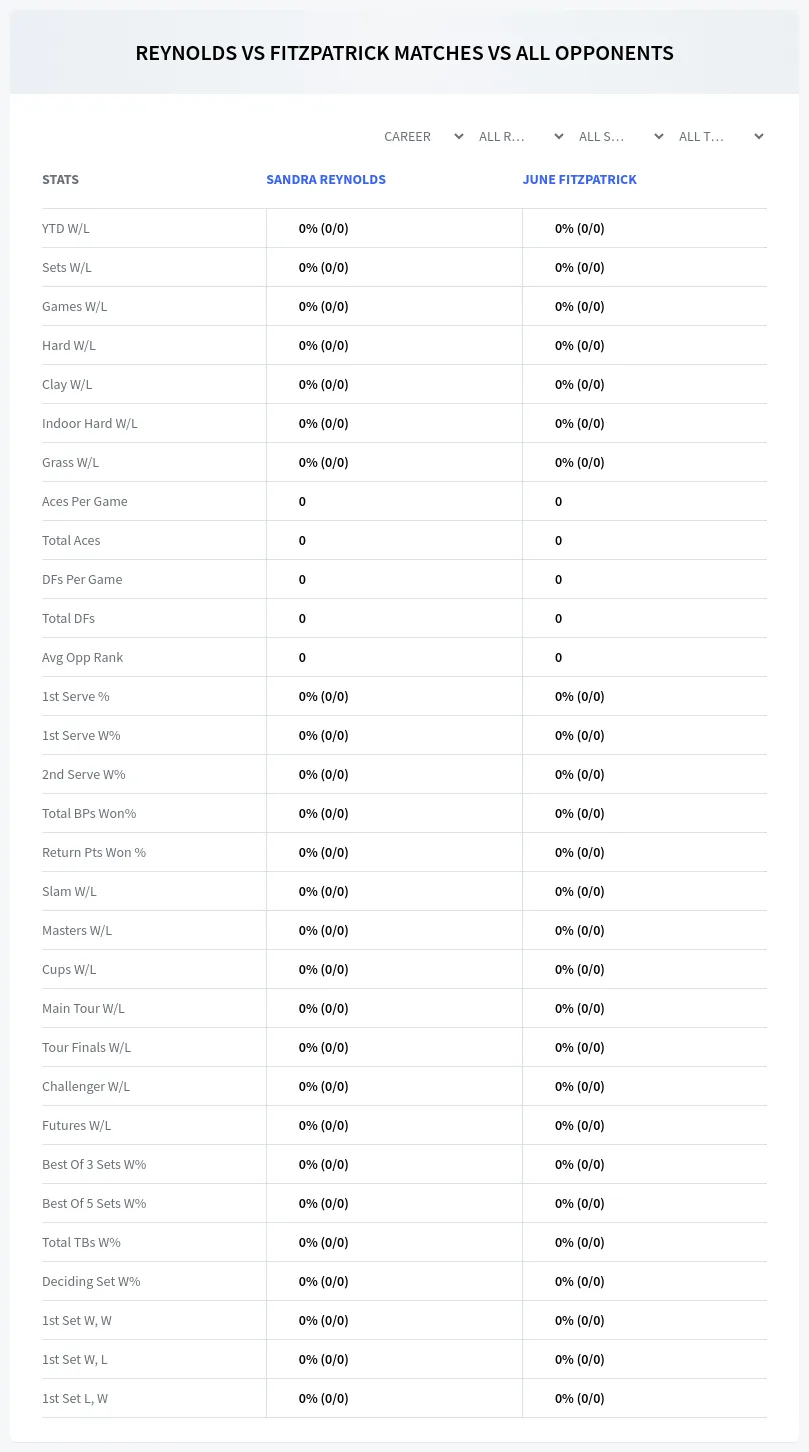 Sandra Reynolds June Fitzpatrick Prediction Stats