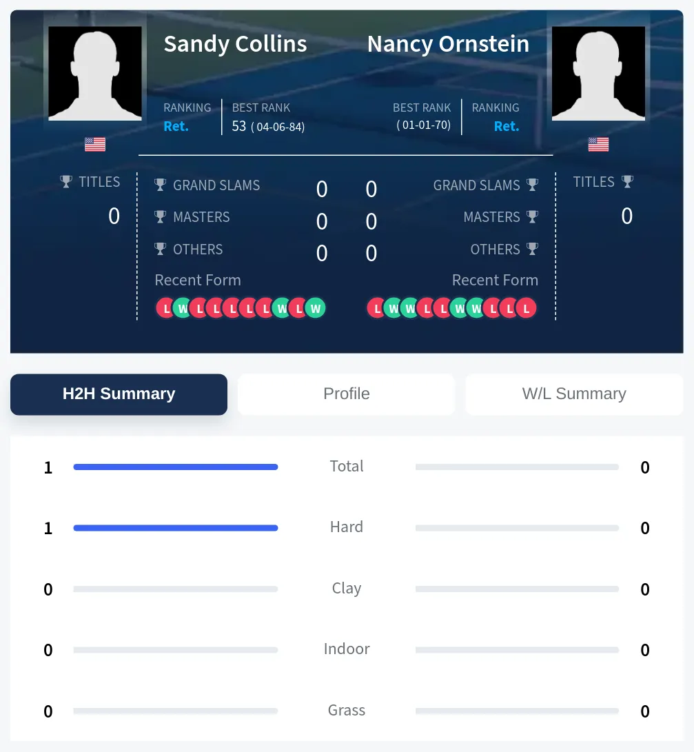 Collins Ornstein H2h Summary Stats