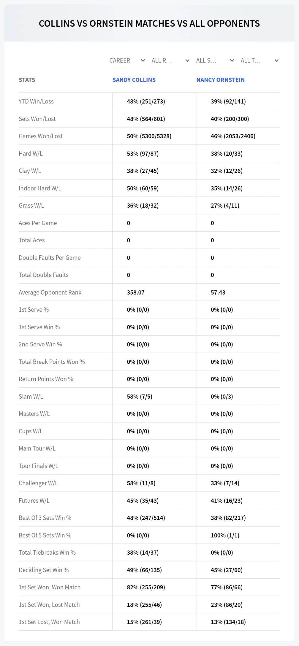 Sandy Collins Nancy Ornstein Prediction Stats