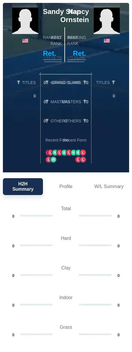 Stap Ornstein H2h Summary Stats