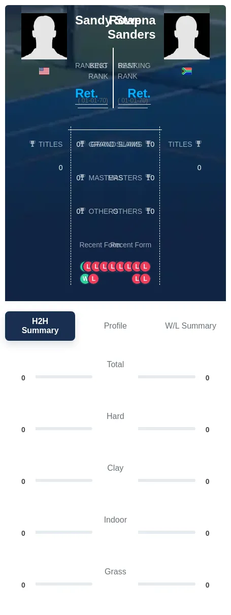 Stap Sanders H2h Summary Stats