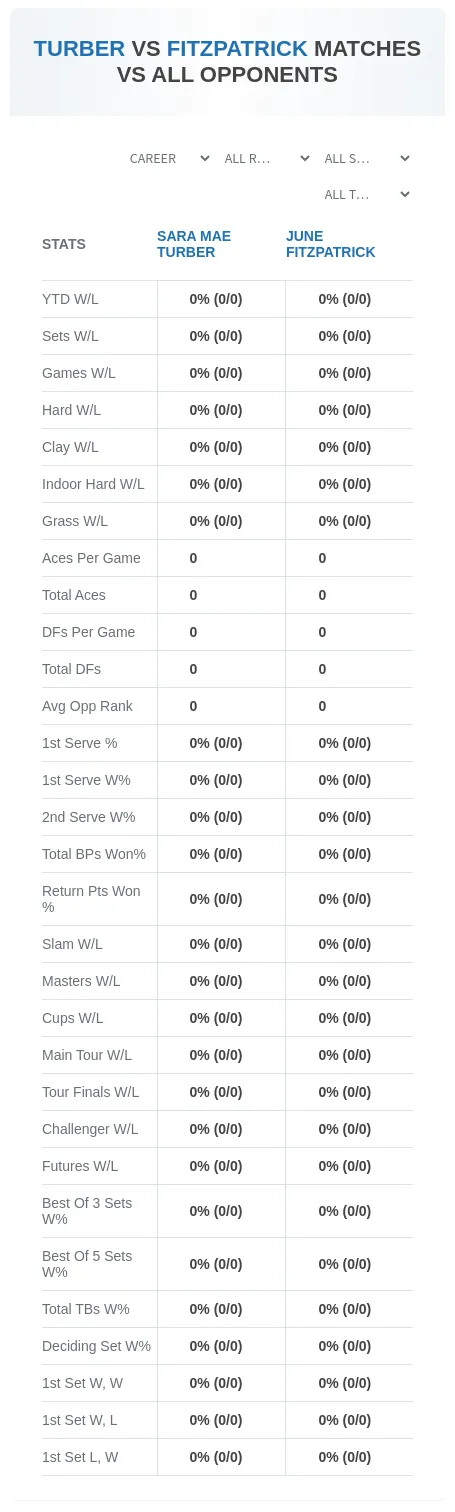 June Fitzpatrick Sara Mae Turber Prediction Stats
