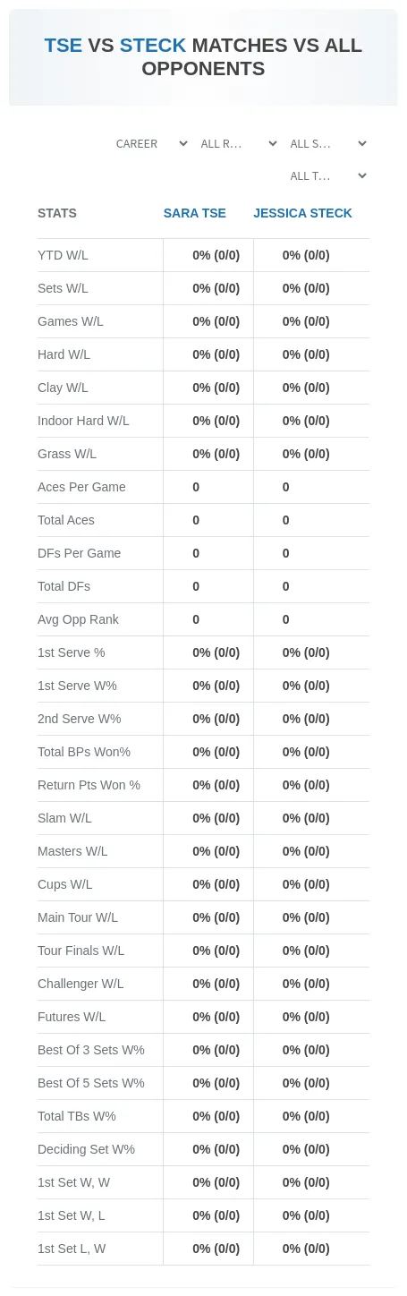 Sara Tse Jessica Steck Prediction Stats