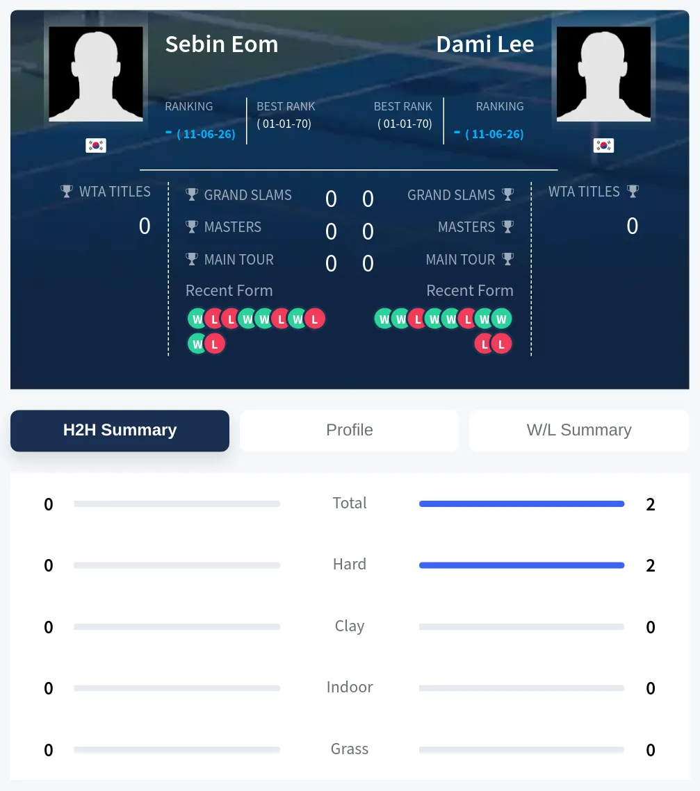 Eom Lee H2h Summary Stats