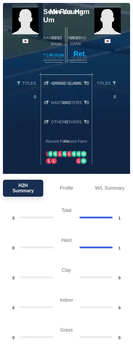 Um Ham H2h Summary Stats