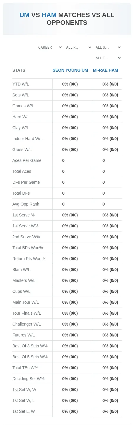 Seon Young Um Mi-Rae Ham Prediction Stats