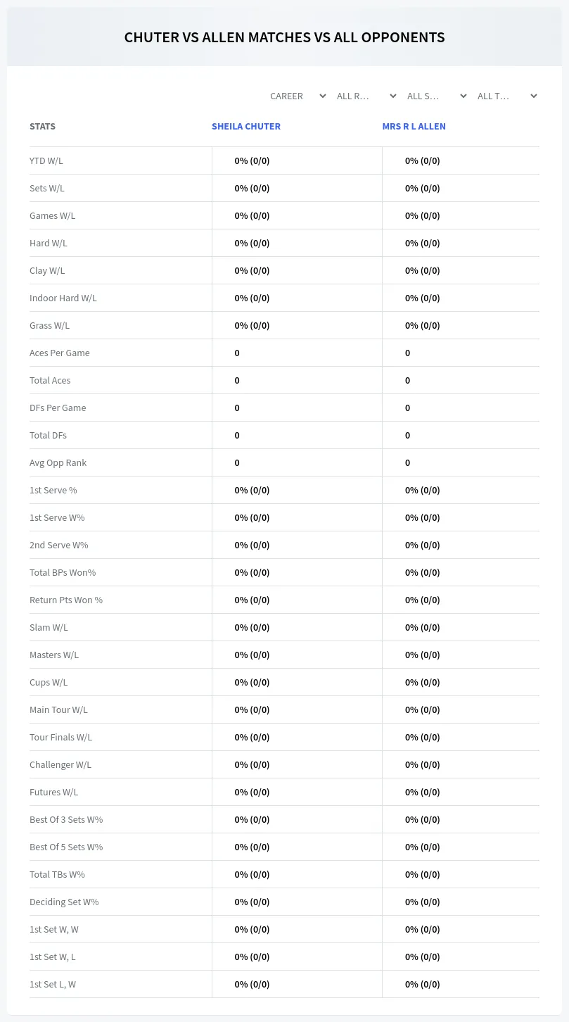 Sheila Chuter Mrs R L Allen Prediction Stats