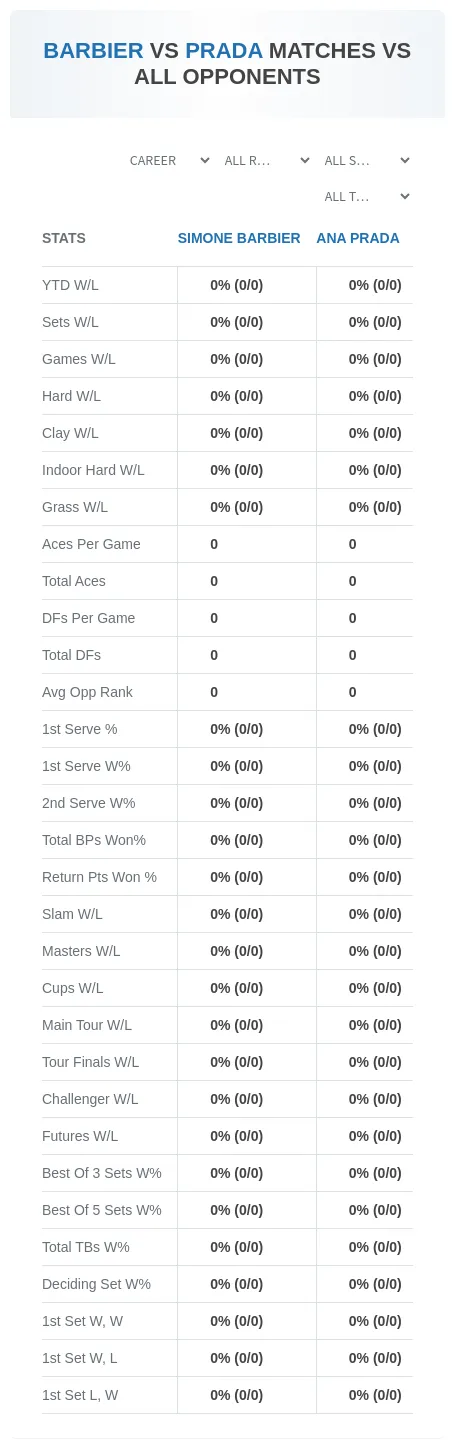 Ana Prada Simone Barbier Prediction Stats