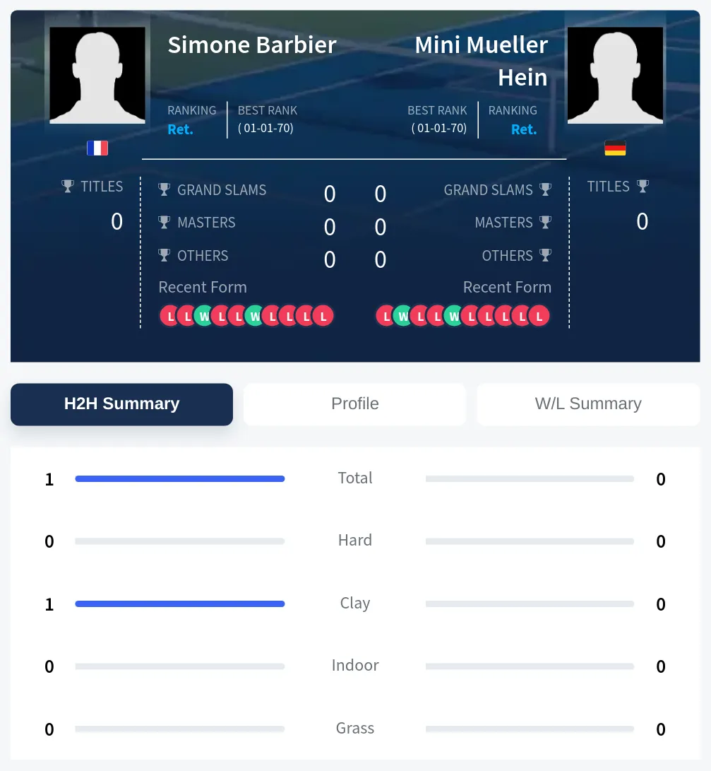 Barbier Hein H2h Summary Stats