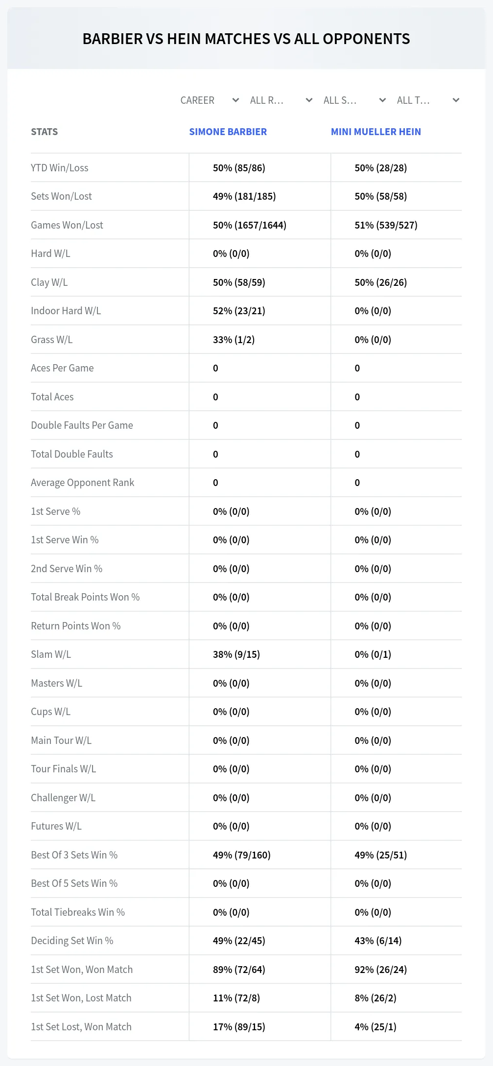 Simone Barbier Mini Mueller Hein Prediction Stats