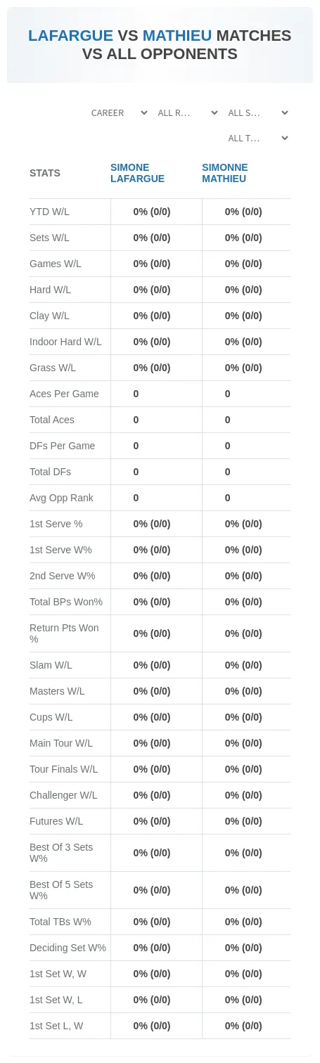 Simone Lafargue Simonne Mathieu Prediction Stats