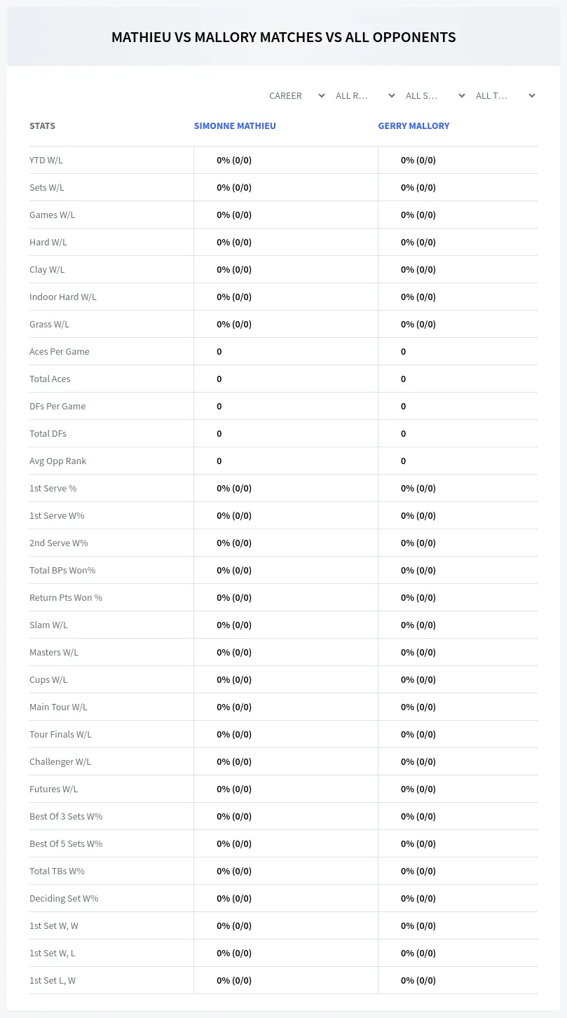 Gerry Mallory Simonne Mathieu Prediction Stats