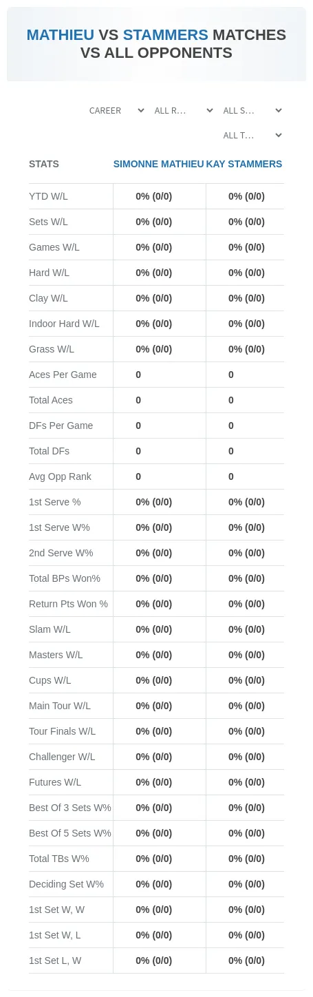 Simonne Mathieu Kay Stammers Prediction Stats