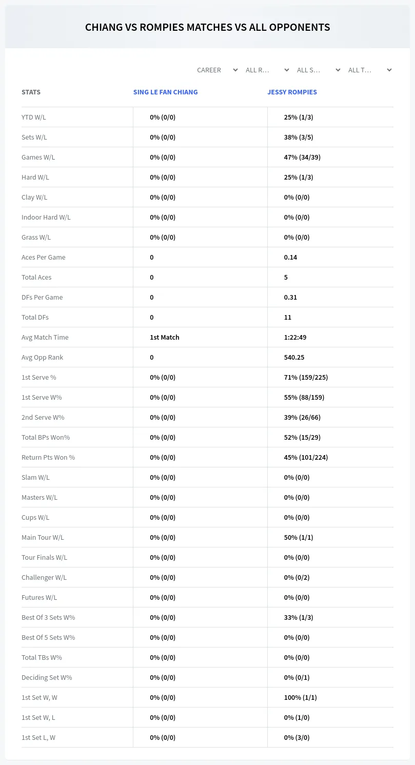 Sing Le Fan Chiang Jessy Rompies Prediction Stats