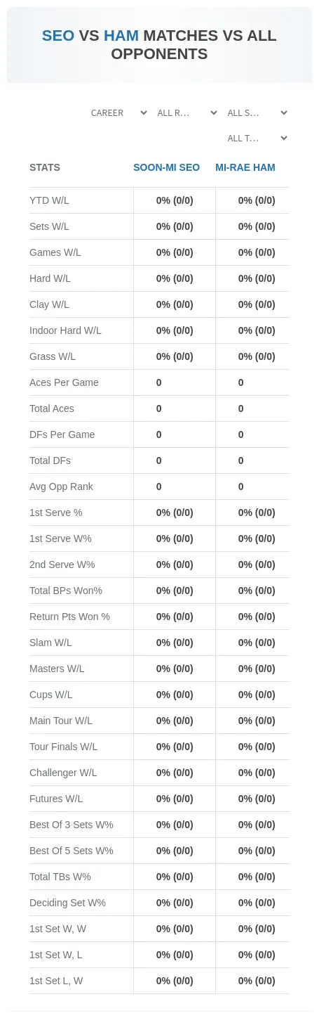 Mi-Rae Ham Soon-Mi Seo Prediction Stats