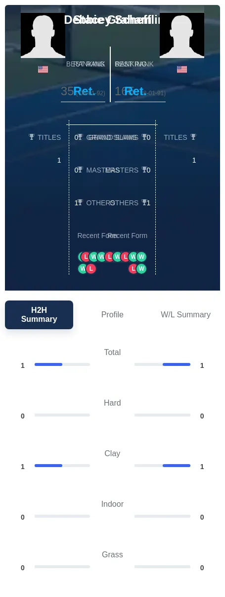 Graham Schefflin H2h Summary Stats