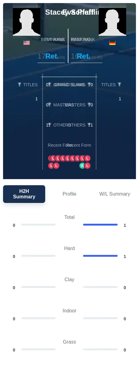 Schefflin Pfaff H2h Summary Stats