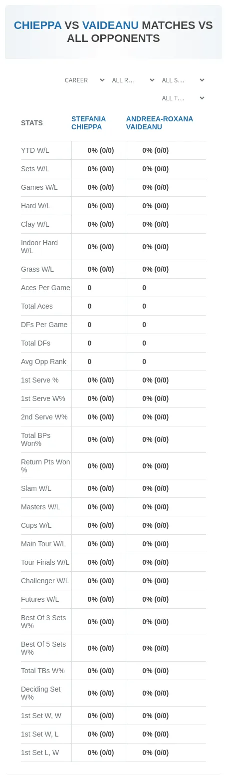 Stefania Chieppa Andreea-Roxana Vaideanu Prediction Stats