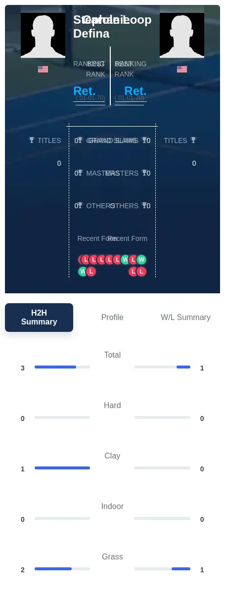 Loop Defina H2h Summary Stats