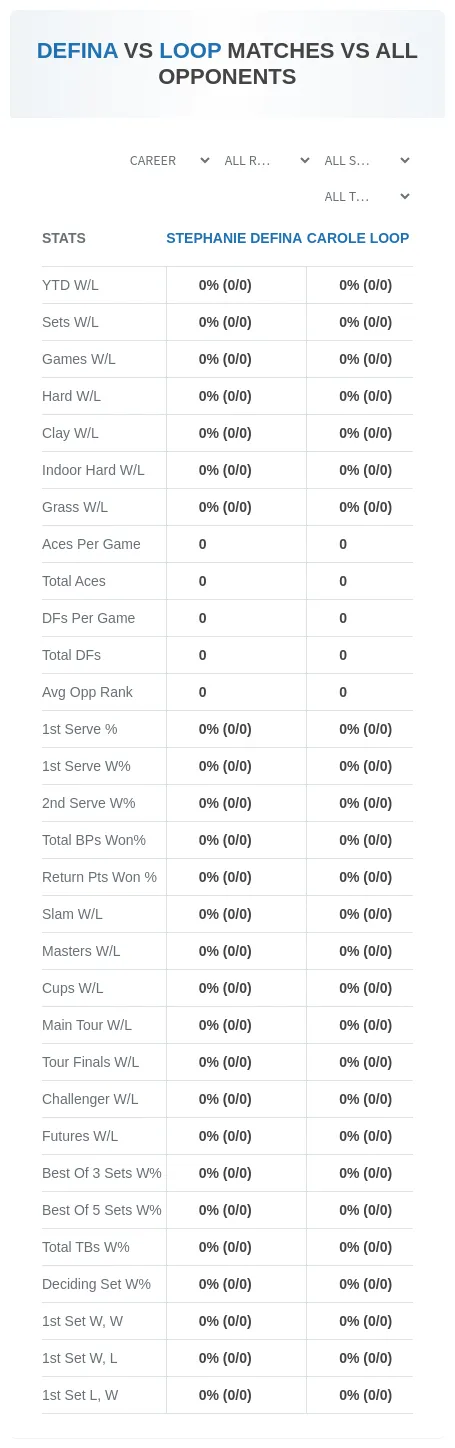 Carole Loop Stephanie Defina Prediction Stats