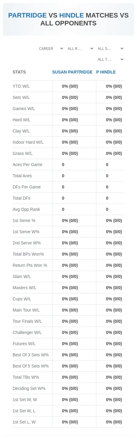 Susan Partridge P Hindle Prediction Stats