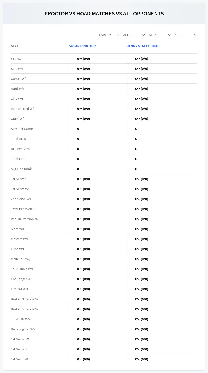 Susan Proctor Jenny Staley Hoad Prediction Stats