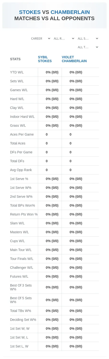 Sybil Stokes Violet Chamberlain Prediction Stats