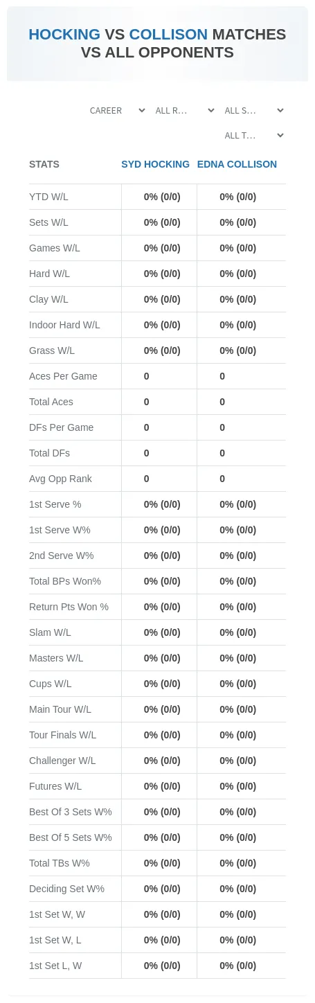 Syd Hocking Edna Collison Prediction Stats