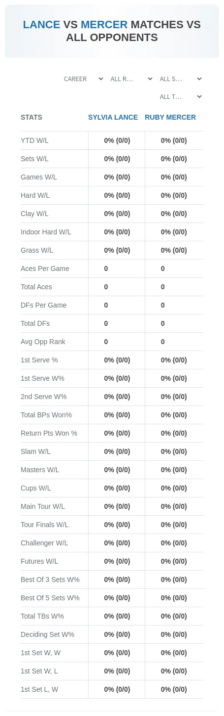 Sylvia Lance Ruby Mercer Prediction Stats