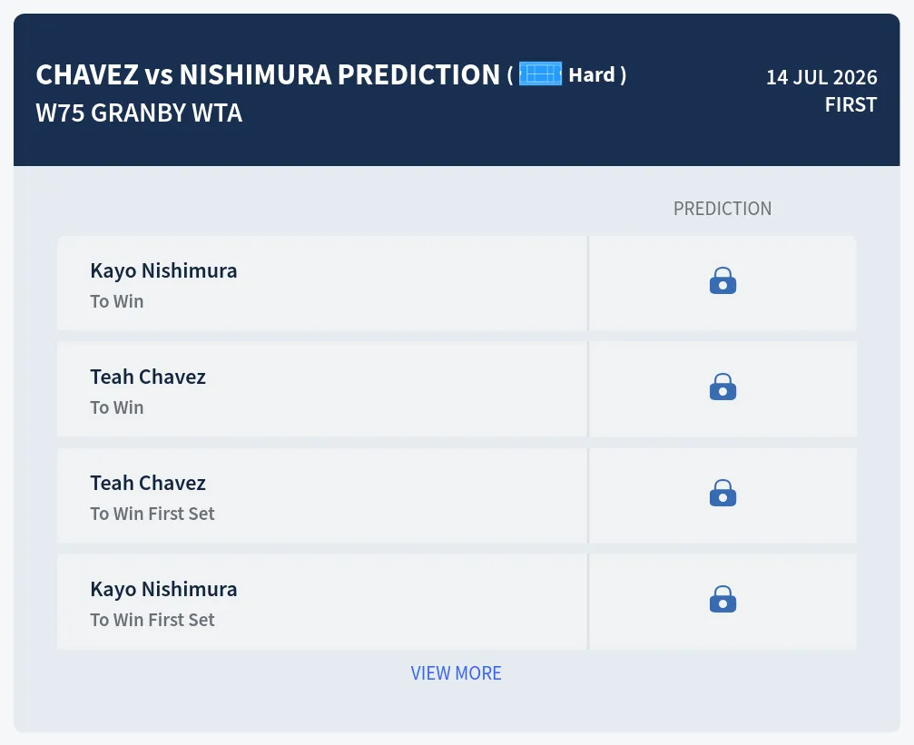 Chavez Nishimura H2h Predictions at W75 Granby Day 2