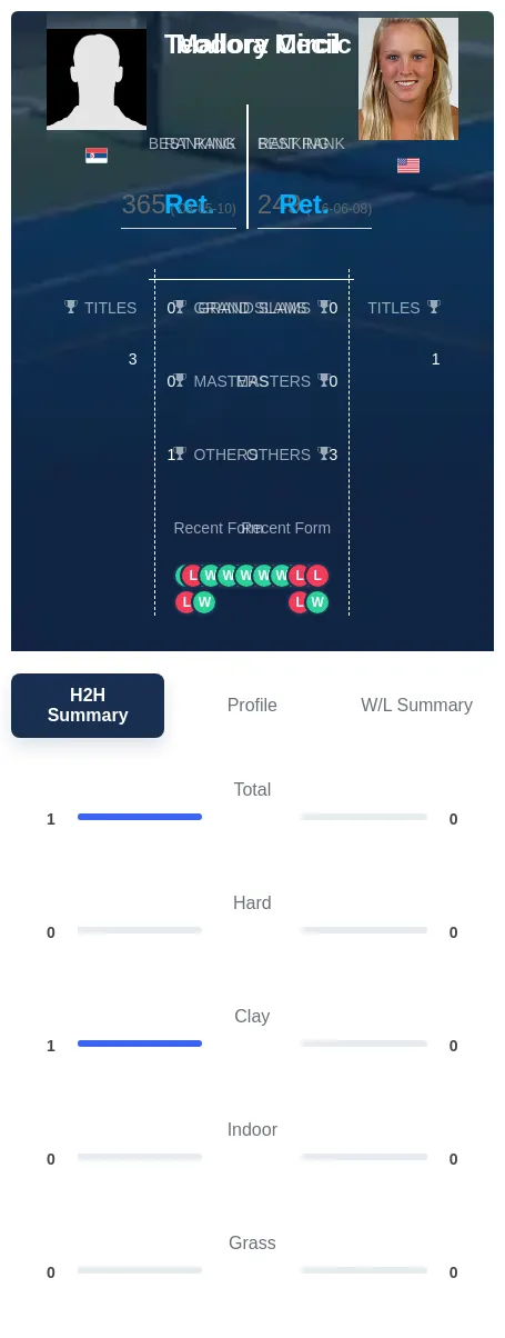 Mircic Cecil H2h Summary Stats