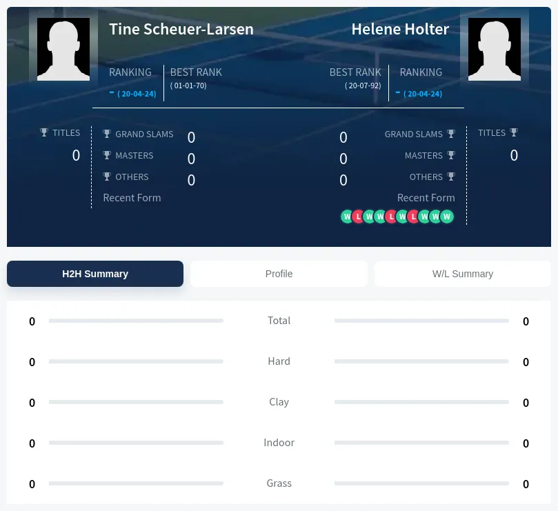 Scheuer-Larsen Holter H2h Summary Stats
