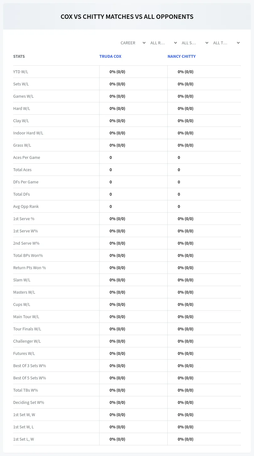 Nancy Chitty Truda Cox Prediction Stats