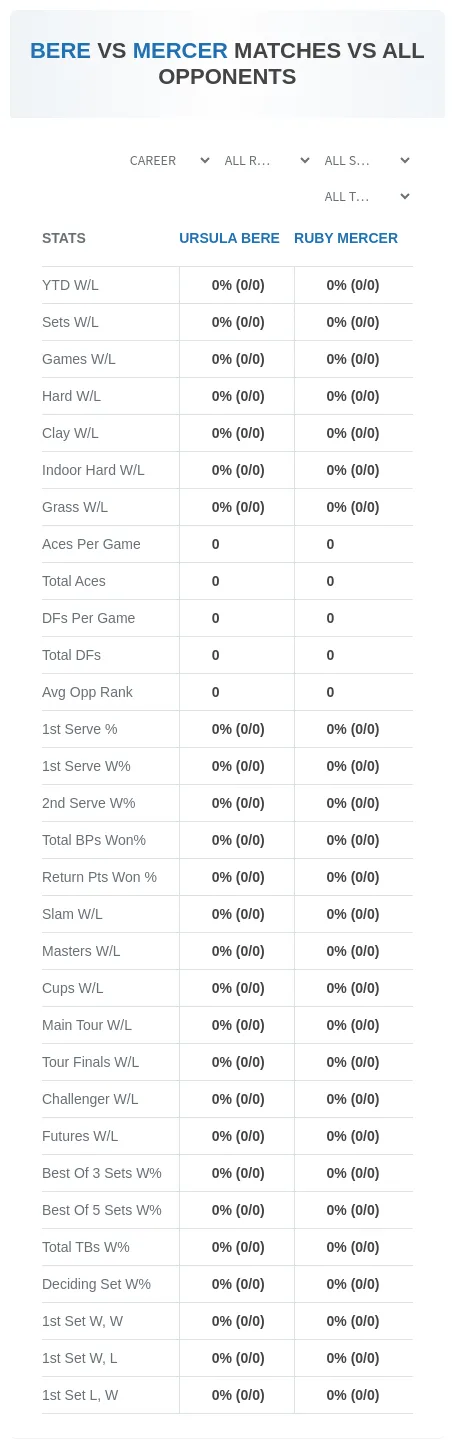 Ruby Mercer Ursula Bere Prediction Stats