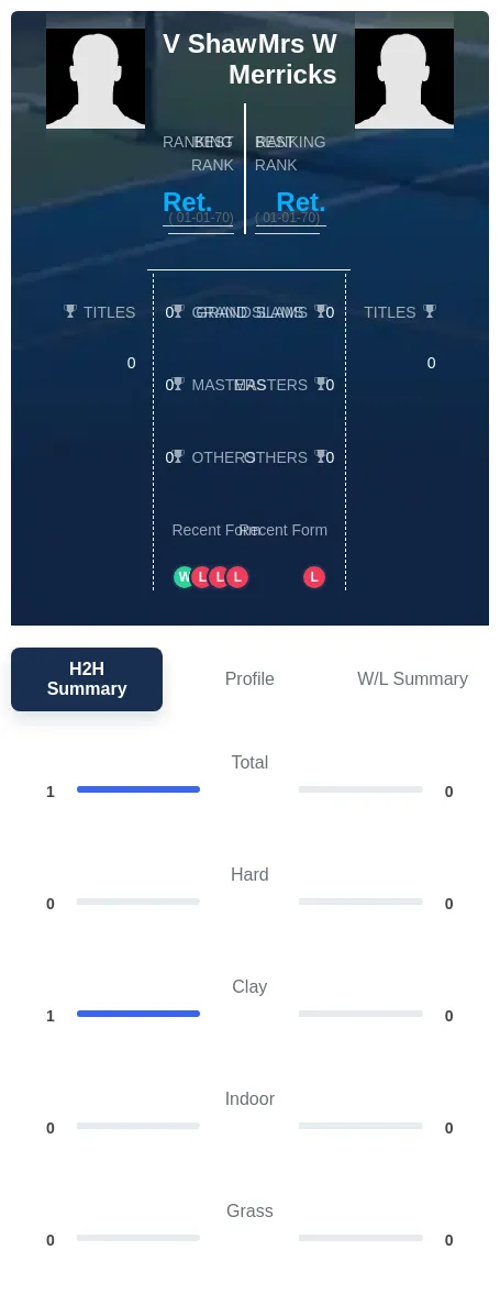 Shaw Merricks H2h Summary Stats
