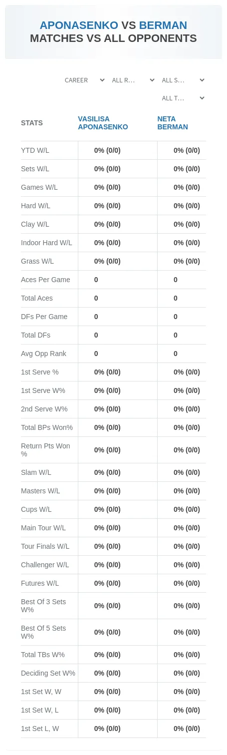 Neta Berman Vasilisa Aponasenko Prediction Stats