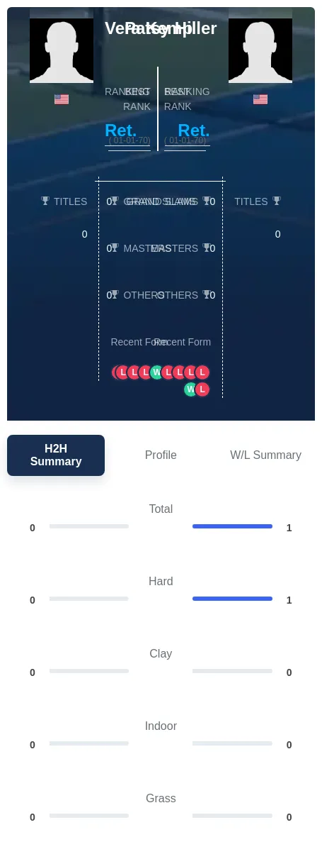 Hiller Kemp H2h Summary Stats