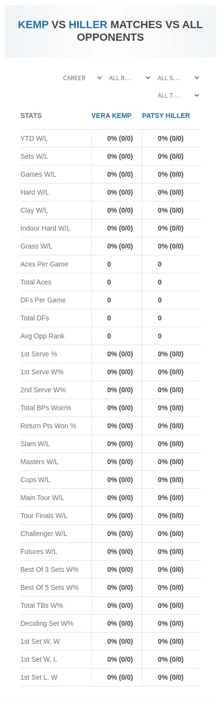 Patsy Hiller Vera Kemp Prediction Stats