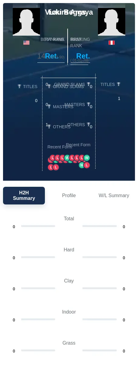 Arraya Beggs H2h Summary Stats