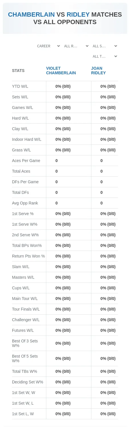 Violet Chamberlain Joan Ridley Prediction Stats