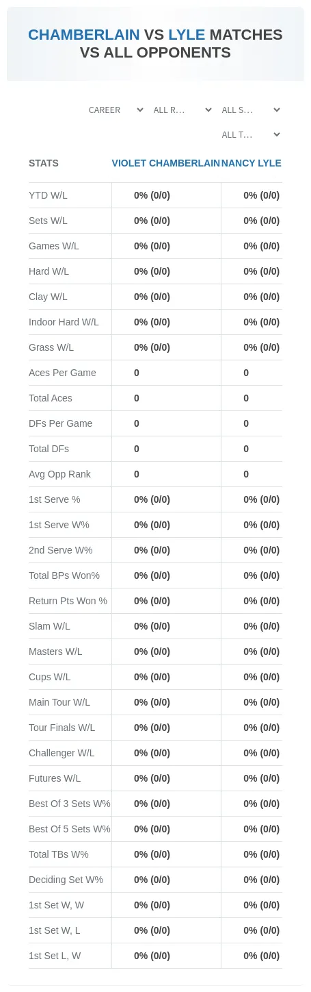 Violet Chamberlain Nancy Lyle Prediction Stats