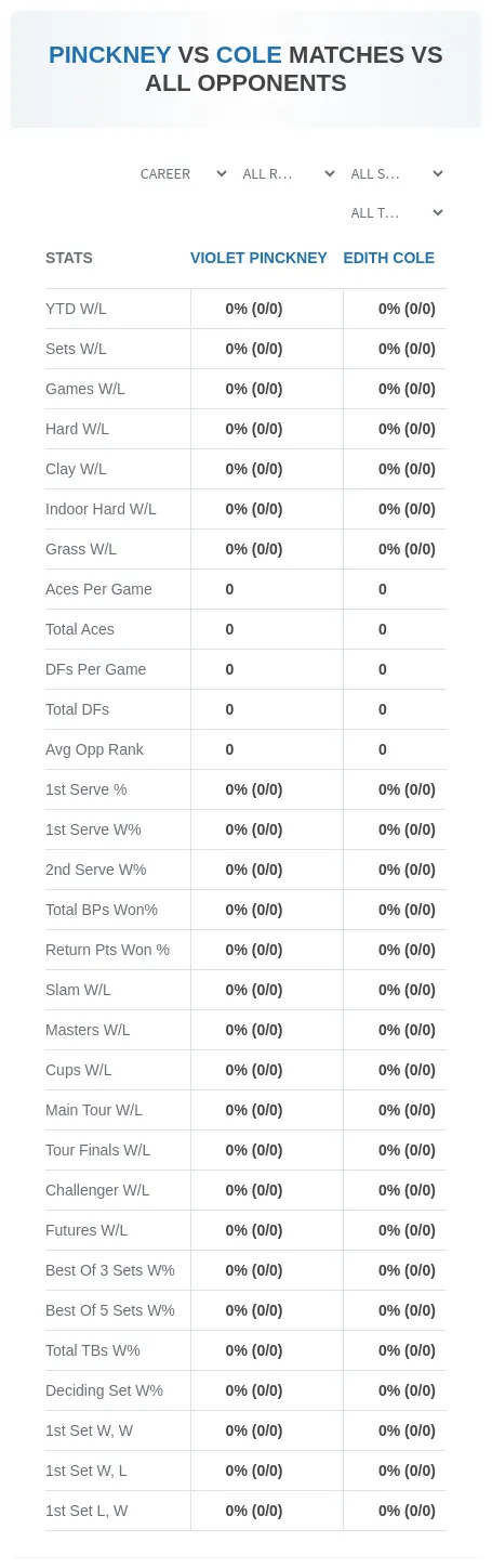 Violet Pinckney Edith Cole Prediction Stats