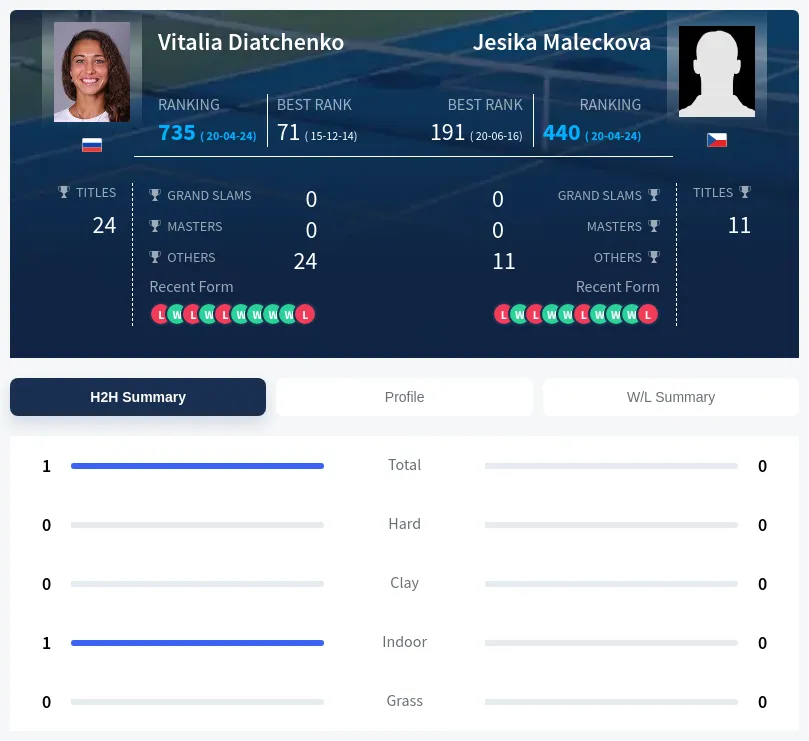 Maleckova Diatchenko H2h Summary Stats
