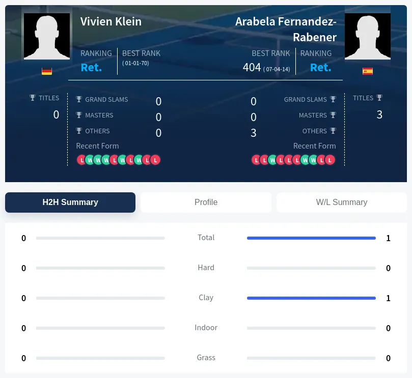 Fernandez-Rabener Klein H2h Summary Stats