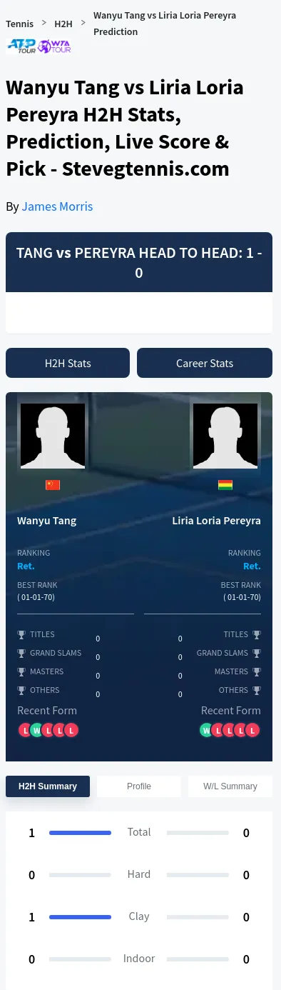 Wanyu Tang Liria Loria Pereyra Prediction Stats