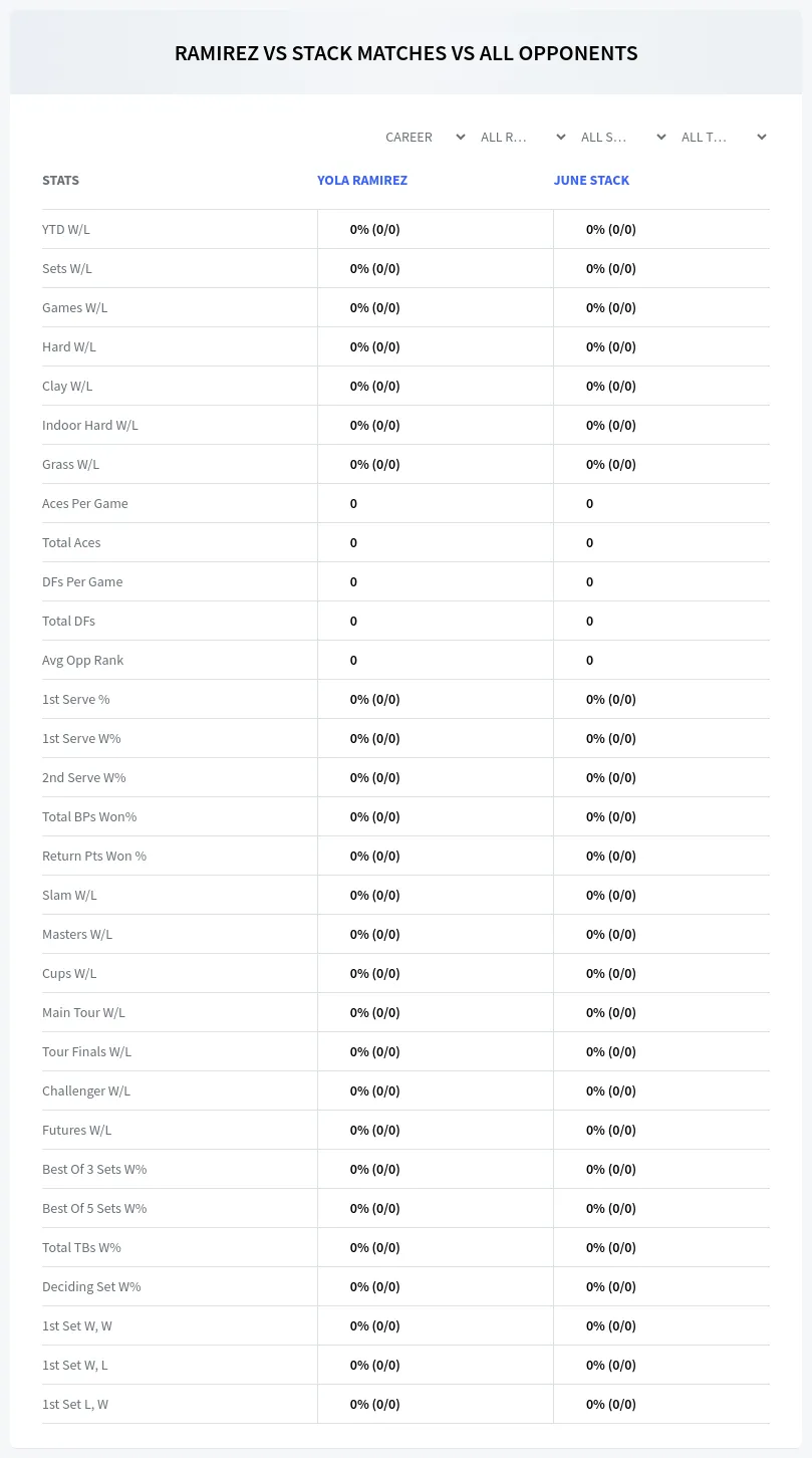 June Stack Yola Ramirez Prediction Stats